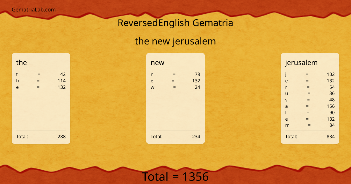 the new jerusalem in reversedEnglish Gematria